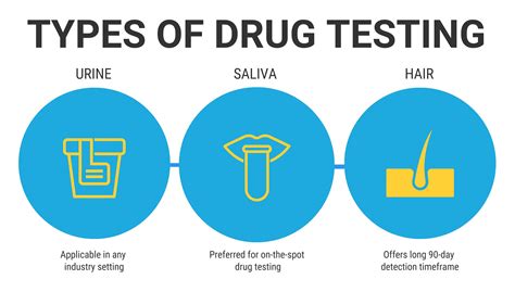 function of drug testing